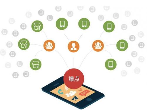 鼎湖为什么越来越多的企业通过软文营销来引流